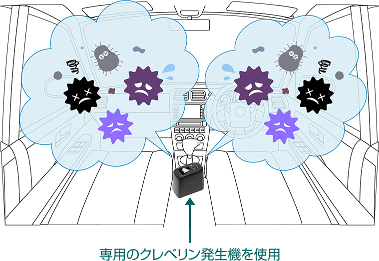 除菌図解